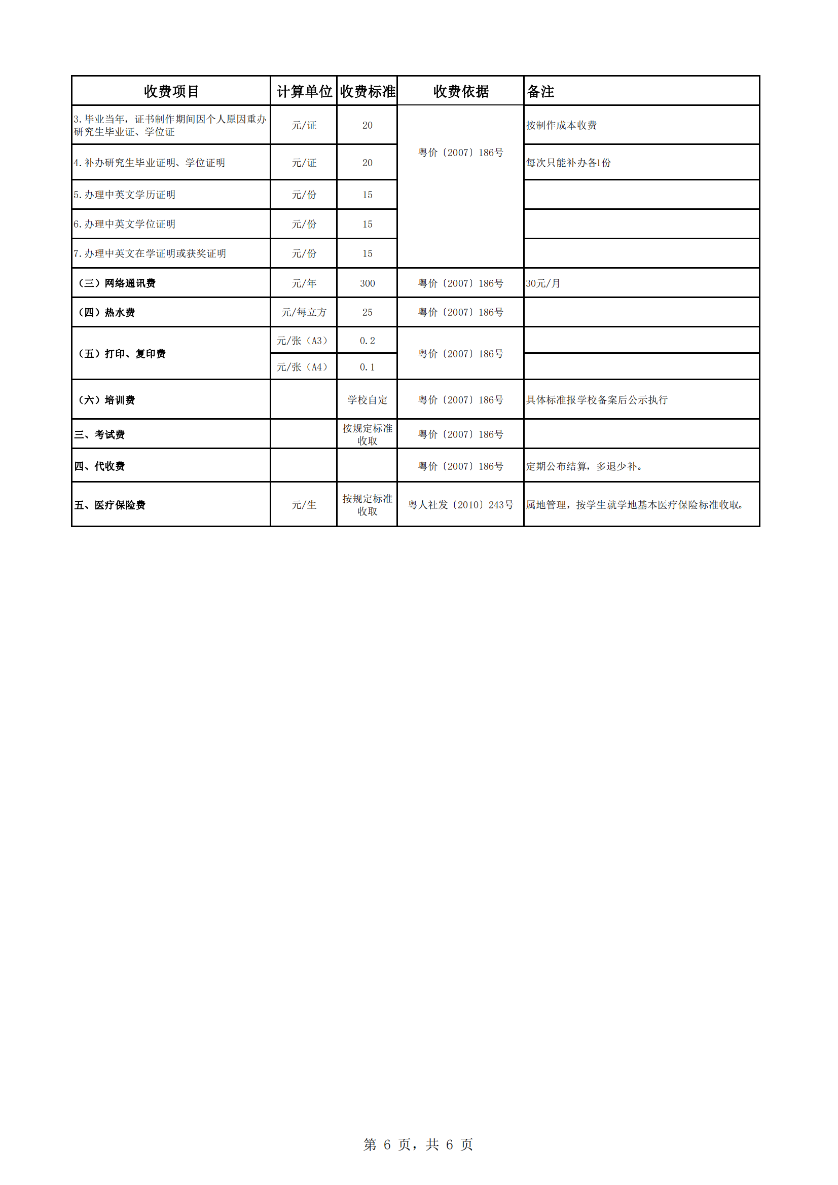 2023中山大学研究生学费多少钱一年-各专业收费标准