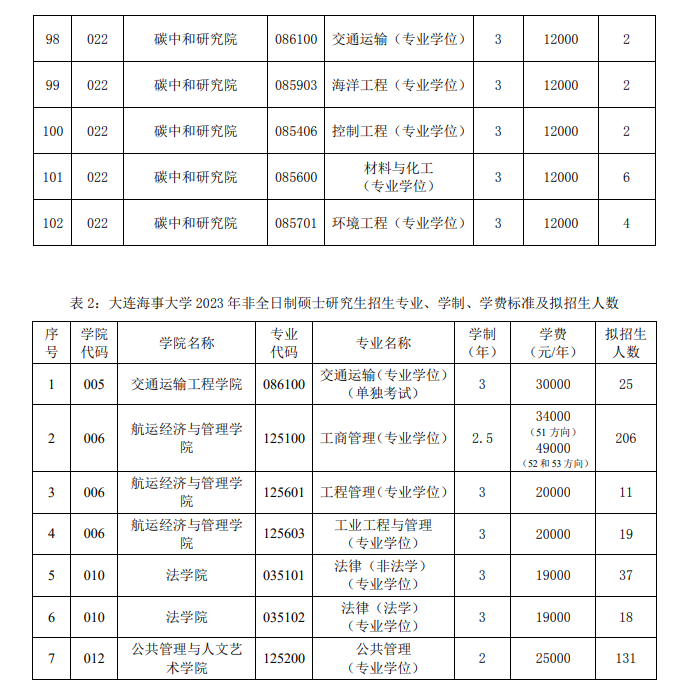 2023大连海事大学研究生学费多少钱一年-各专业收费标准