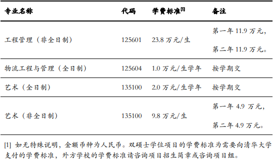 2023清华大学研究生学费多少钱一年-各专业收费标准