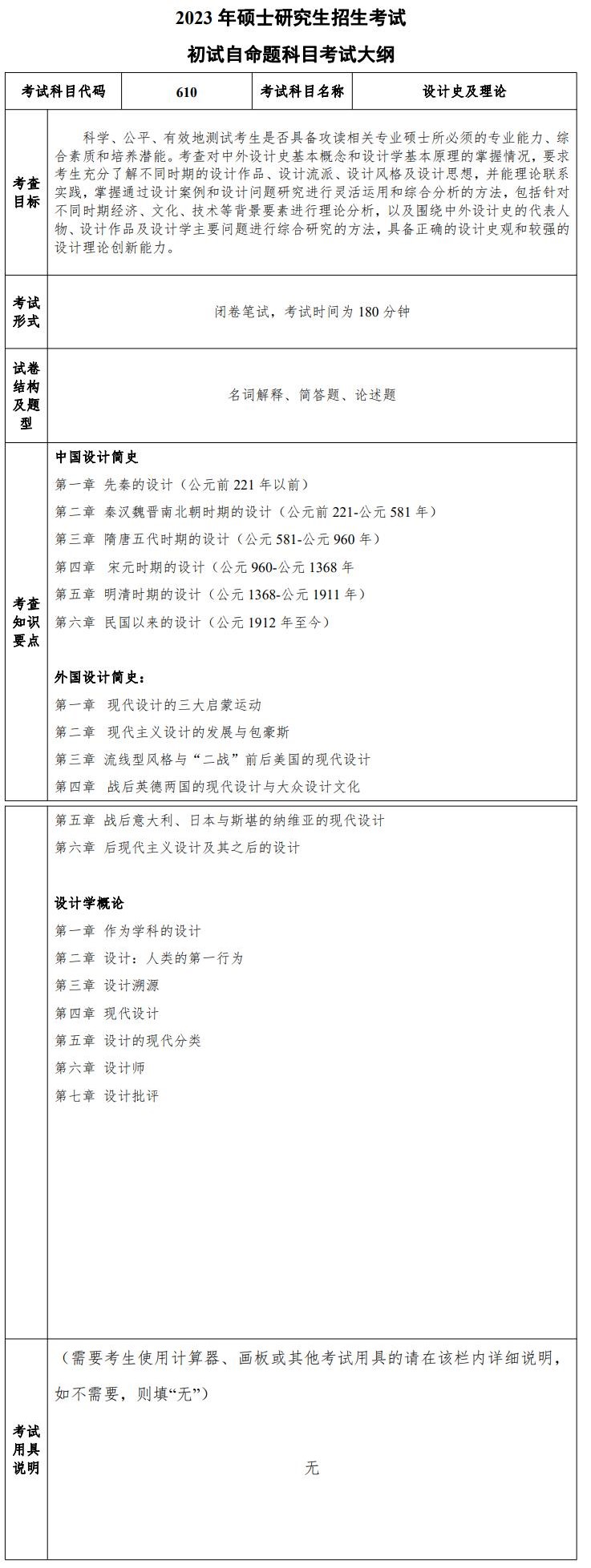 2023年盐城工学院考研大纲