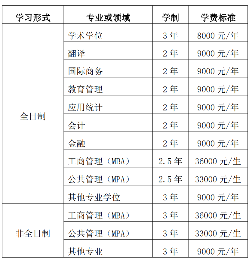 2023黑龙江大学研究生学费多少钱一年-各专业收费标准