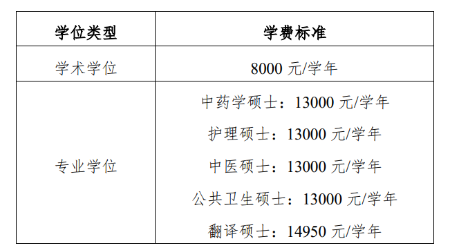 2023广西中医药大学研究生学费多少钱一年-各专业收费标准