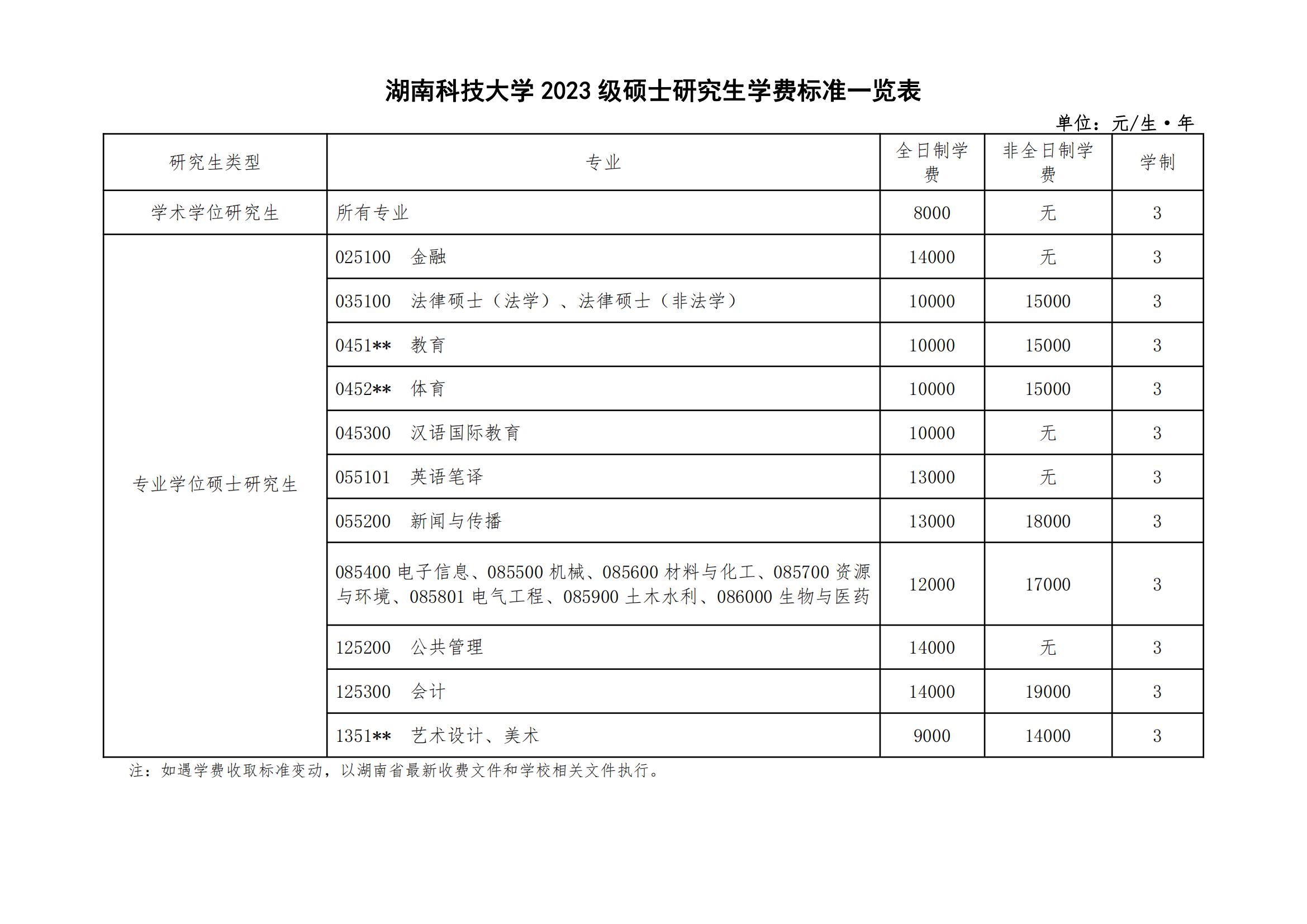 2023湖南科技大学研究生学费多少钱一年-各专业收费标准