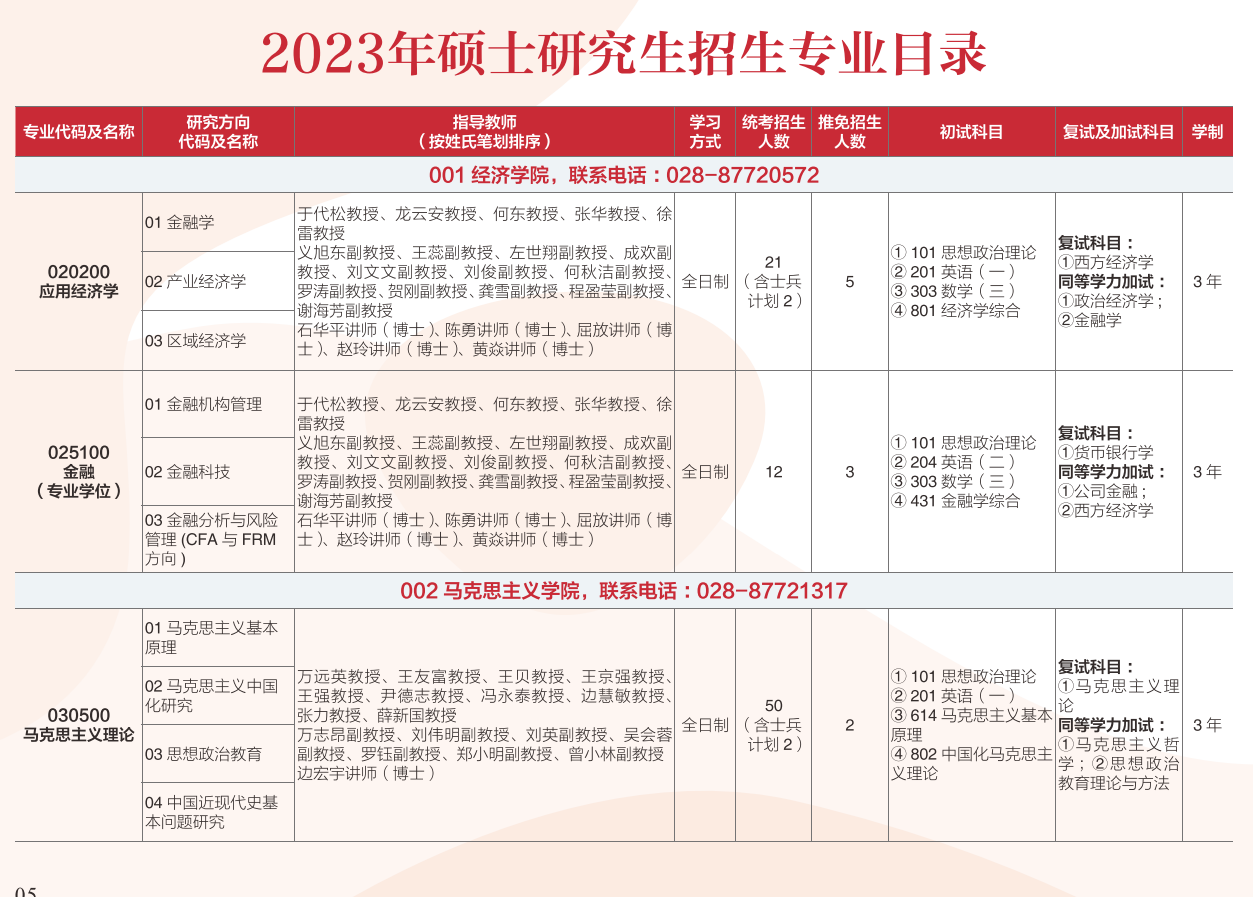 2023西华大学研究生计划招生人数各专业招多少人