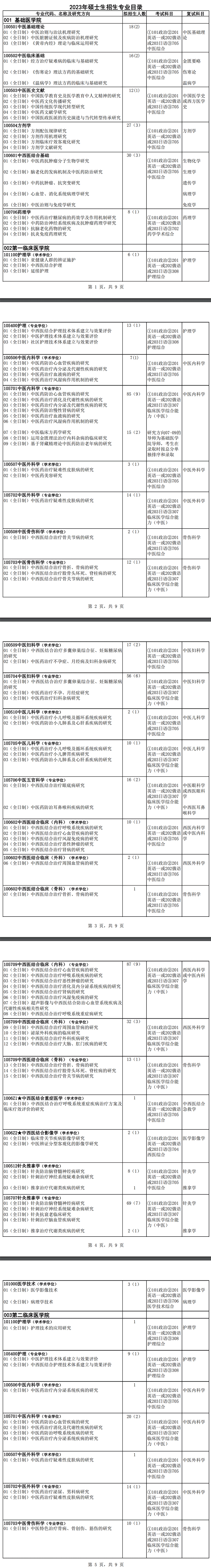 2023黑龙江中医药大学研究生计划招生人数各专业招多少人