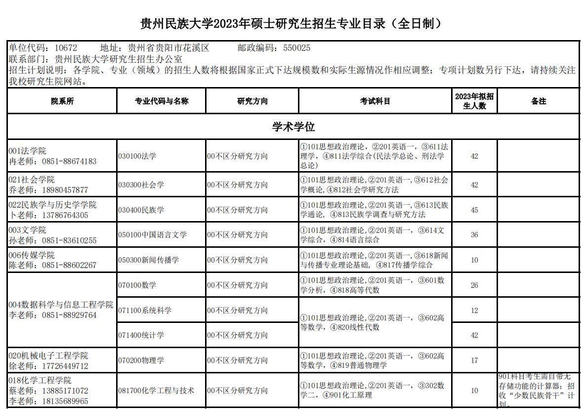 2023贵州民族大学研究生计划招生人数各专业招多少人