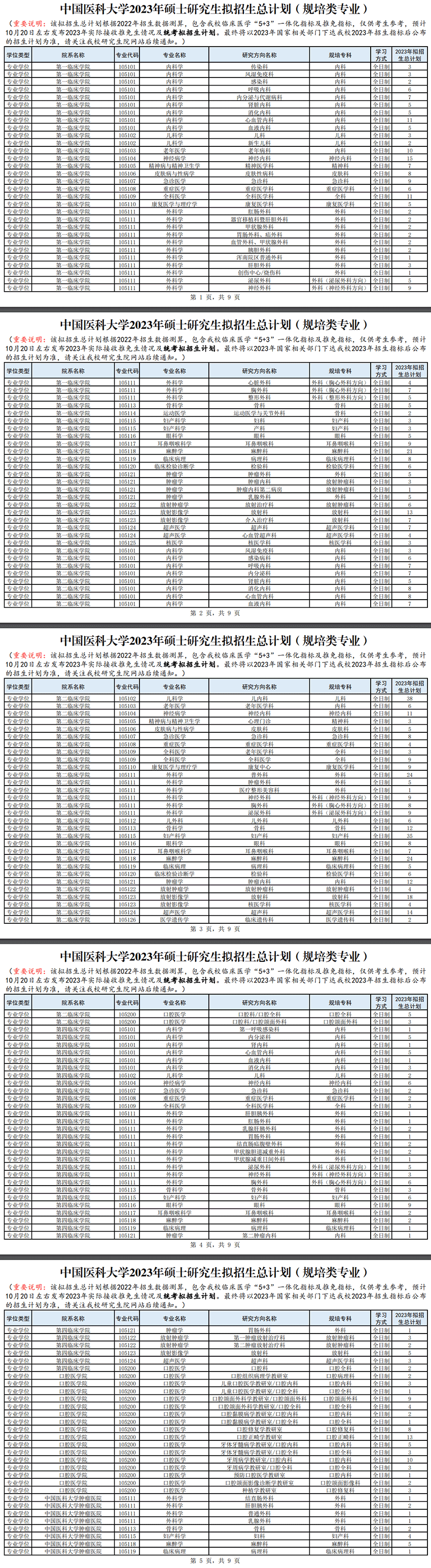 2023中国医科大学研究生计划招生人数各专业招多少人