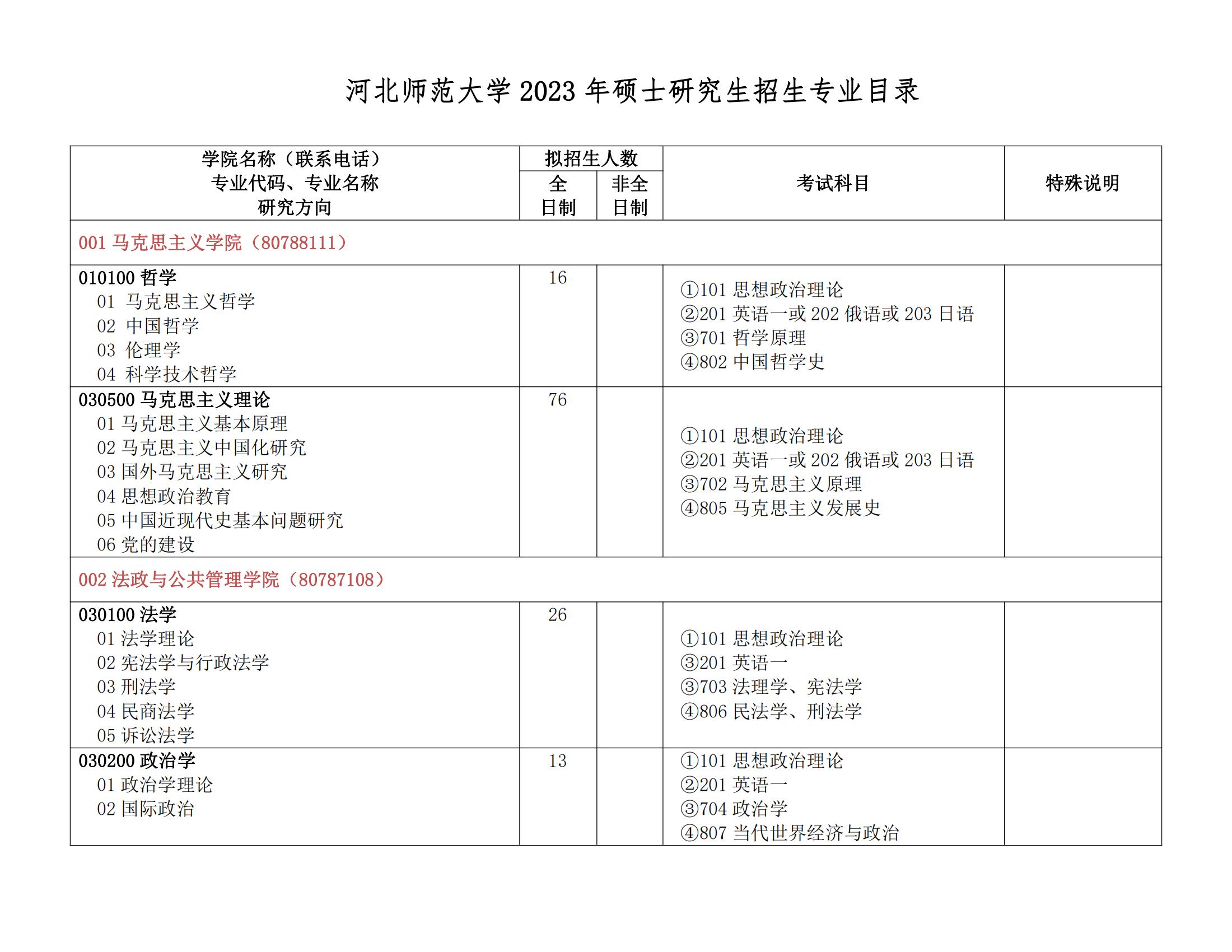 2023河北师范大学研究生计划招生人数各专业招多少人