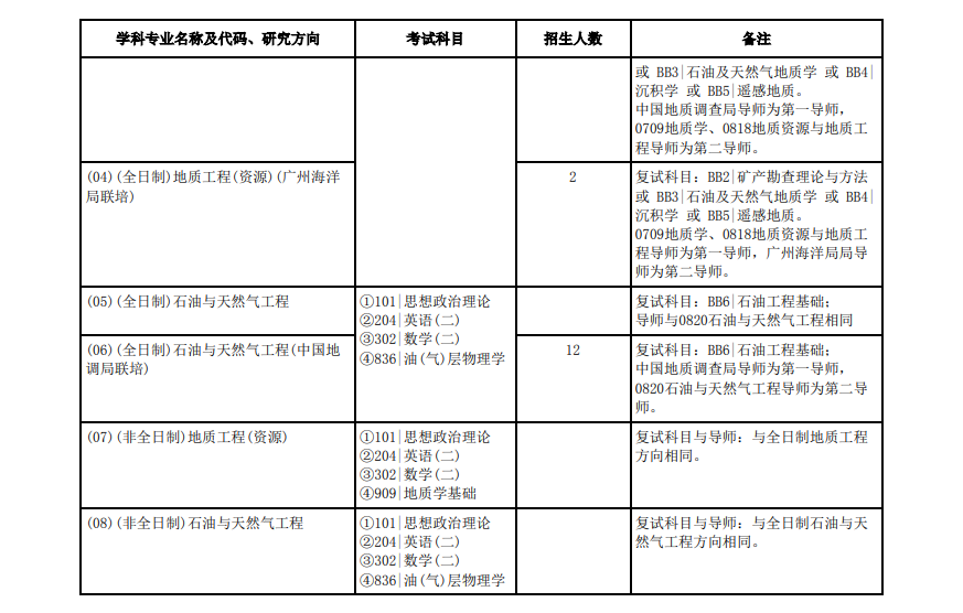 2023中国地质大学（武汉）研究生计划招生人数各专业招多少人