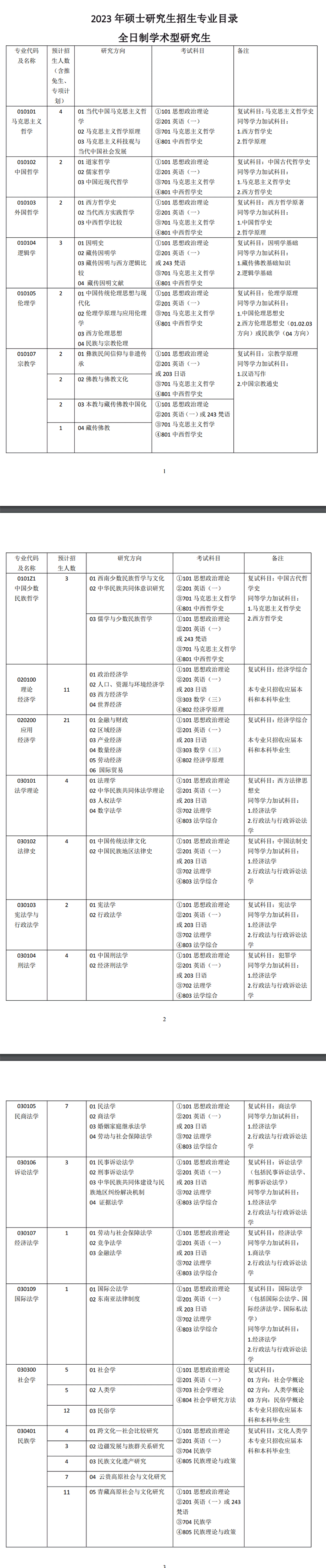 2023西南民族大学研究生计划招生人数各专业招多少人