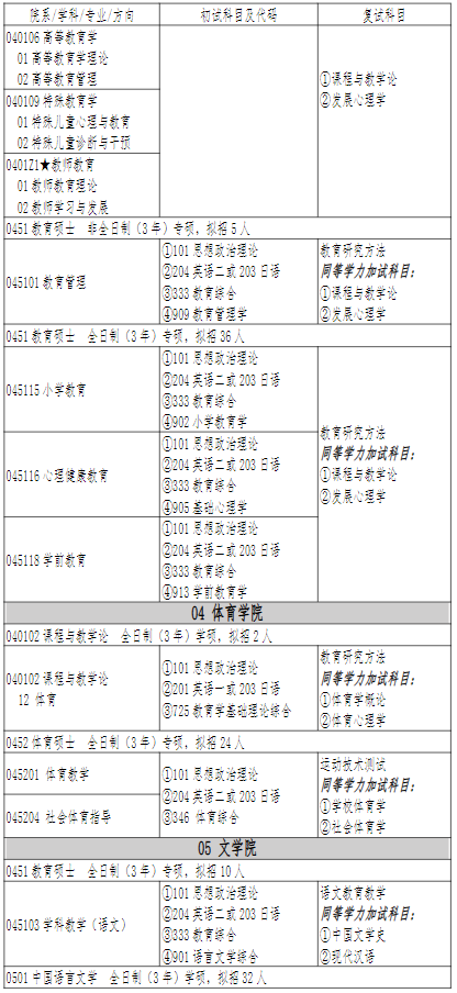 2023湖北师范大学研究生计划招生人数各专业招多少人