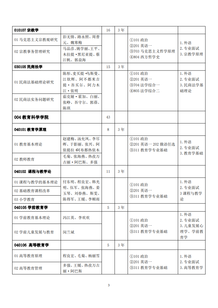 2023新疆师范大学研究生计划招生人数各专业招多少人