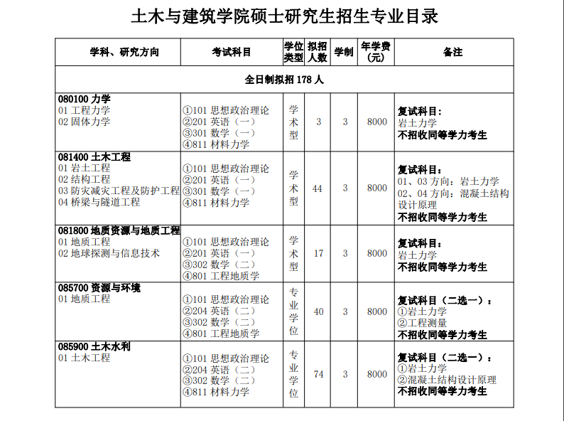 2023三峡大学研究生计划招生人数各专业招多少人