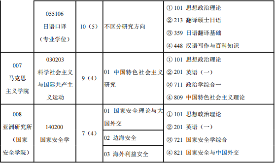 2023外交学院研究生计划招生人数各专业招多少人