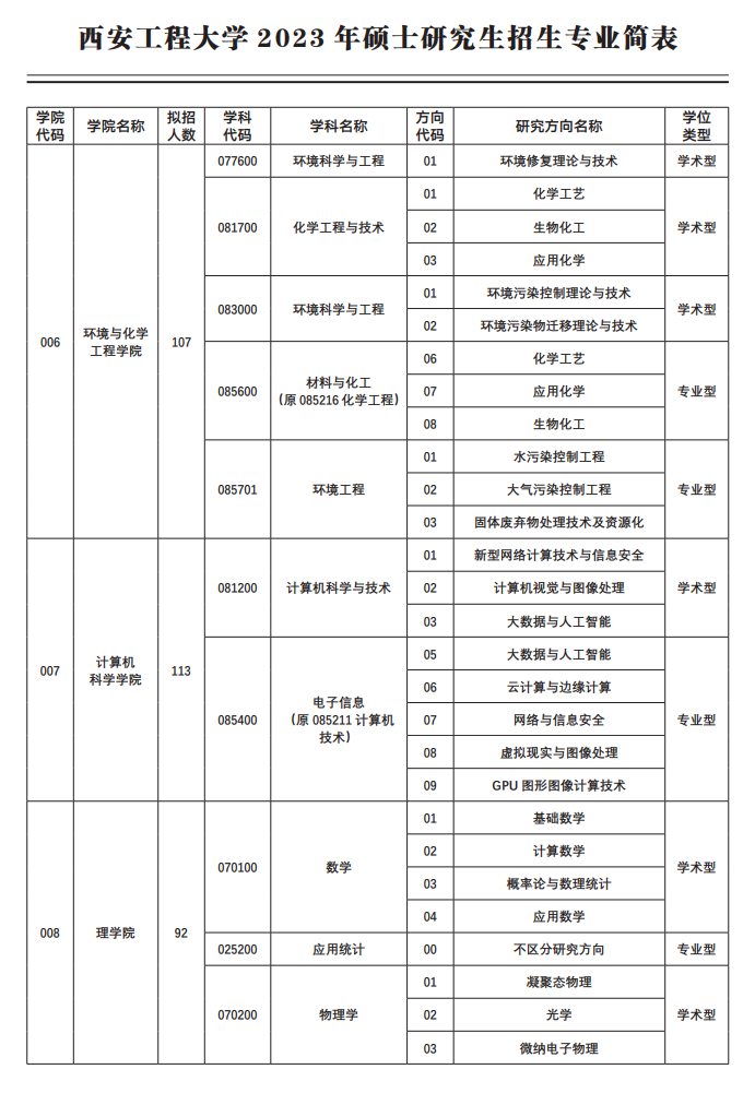 2023西安工程大学研究生计划招生人数各专业招多少人