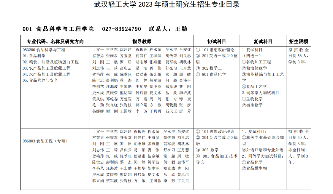 2023武汉轻工大学研究生计划招生人数各专业招多少人