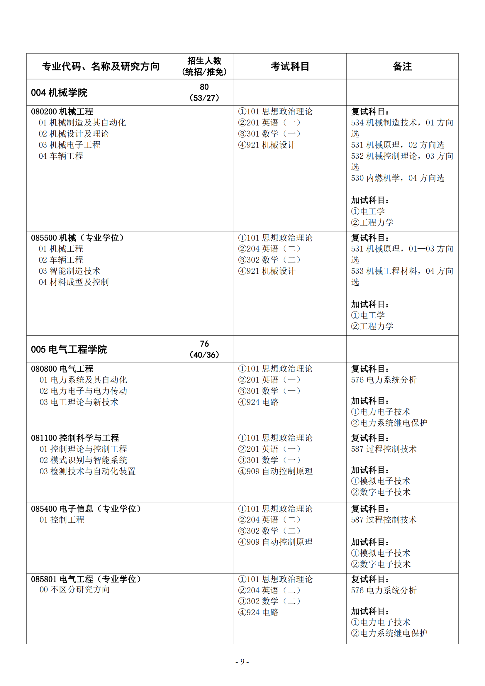 2023华北水利水电大学研究生计划招生人数各专业招多少人