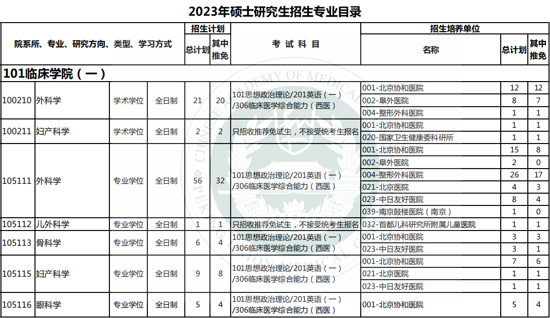 2023北京协和医学院研究生计划招生人数各专业招多少人