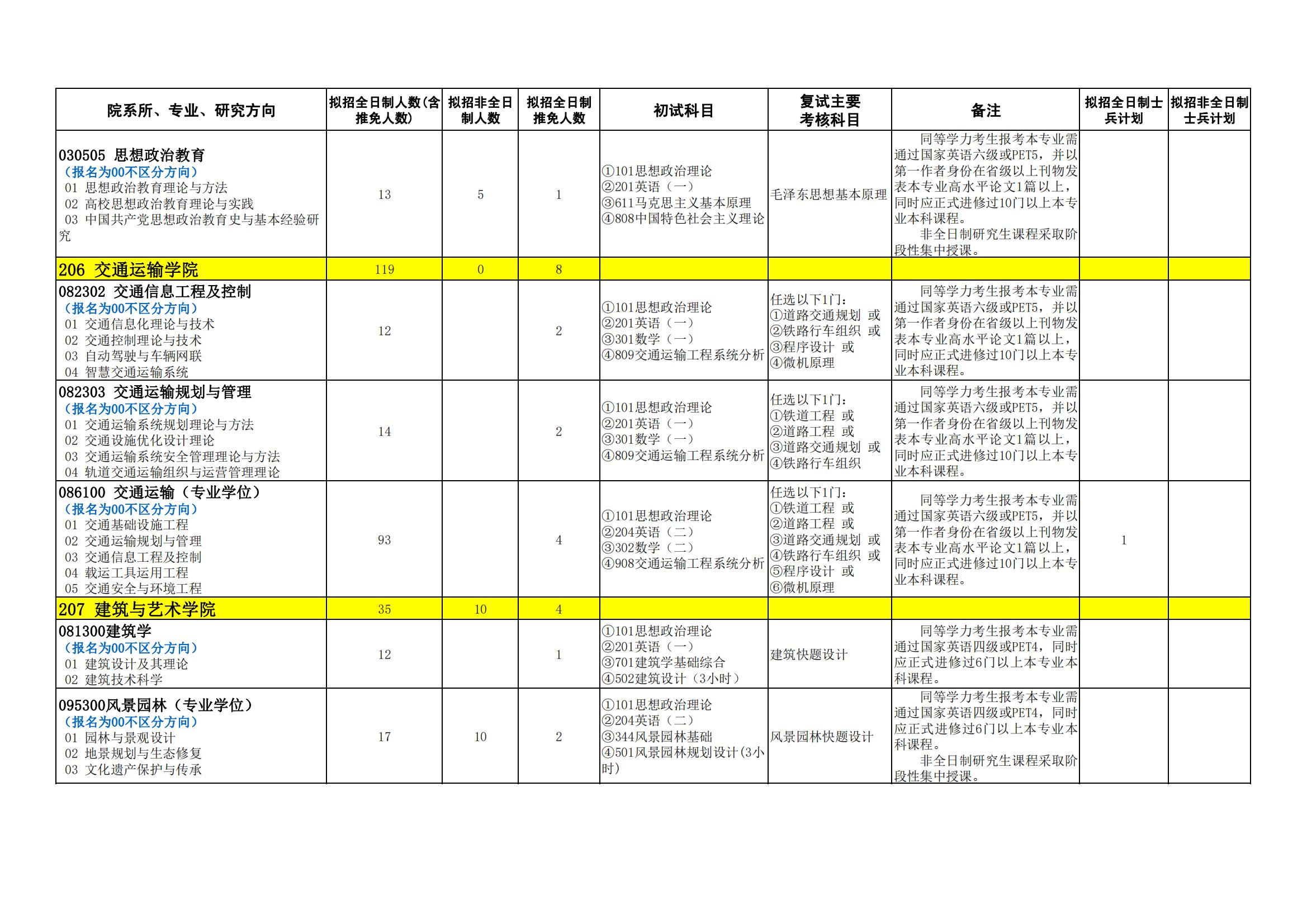 2023石家庄铁道大学研究生计划招生人数各专业招多少人