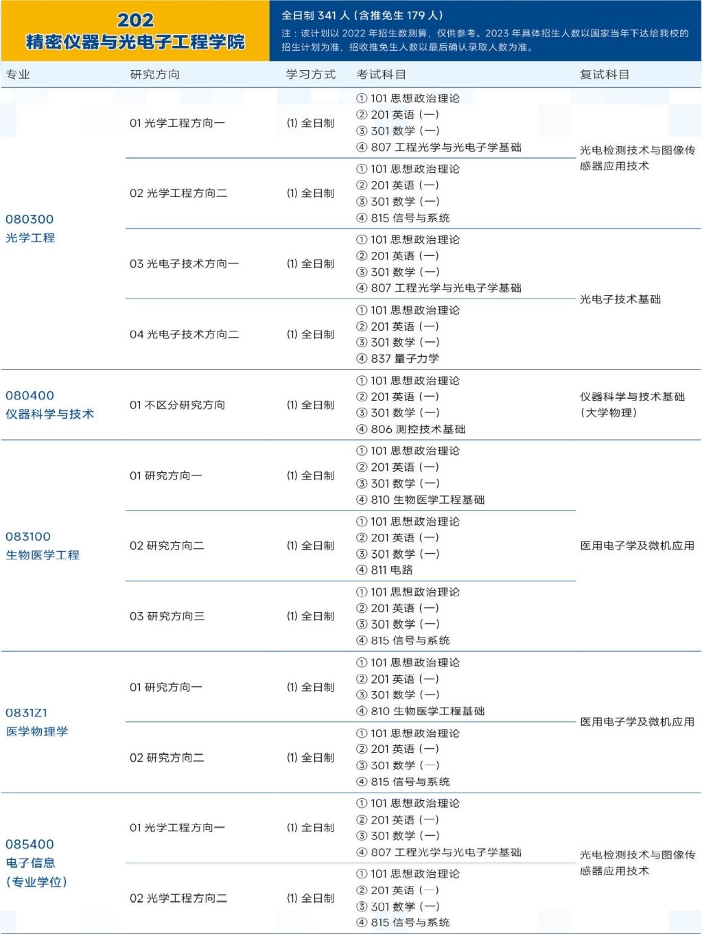 2023天津大学研究生计划招生人数各专业招多少人