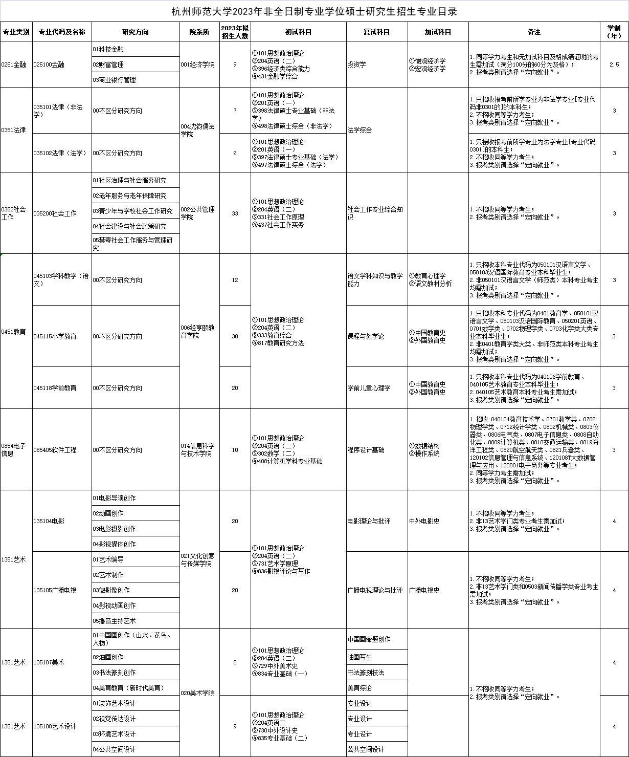 2023杭州师范大学研究生计划招生人数各专业招多少人