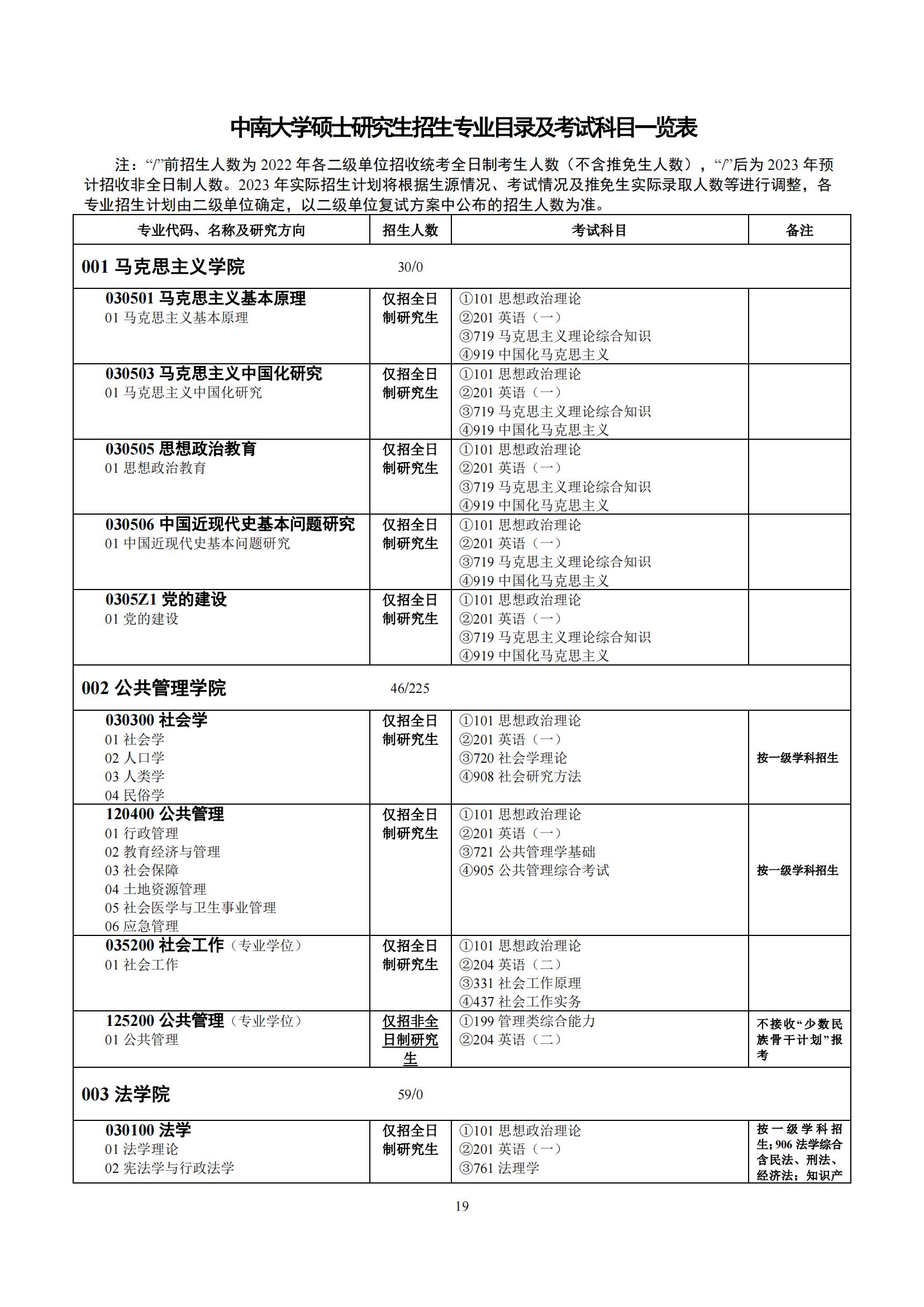 2023中南大学研究生计划招生人数各专业招多少人