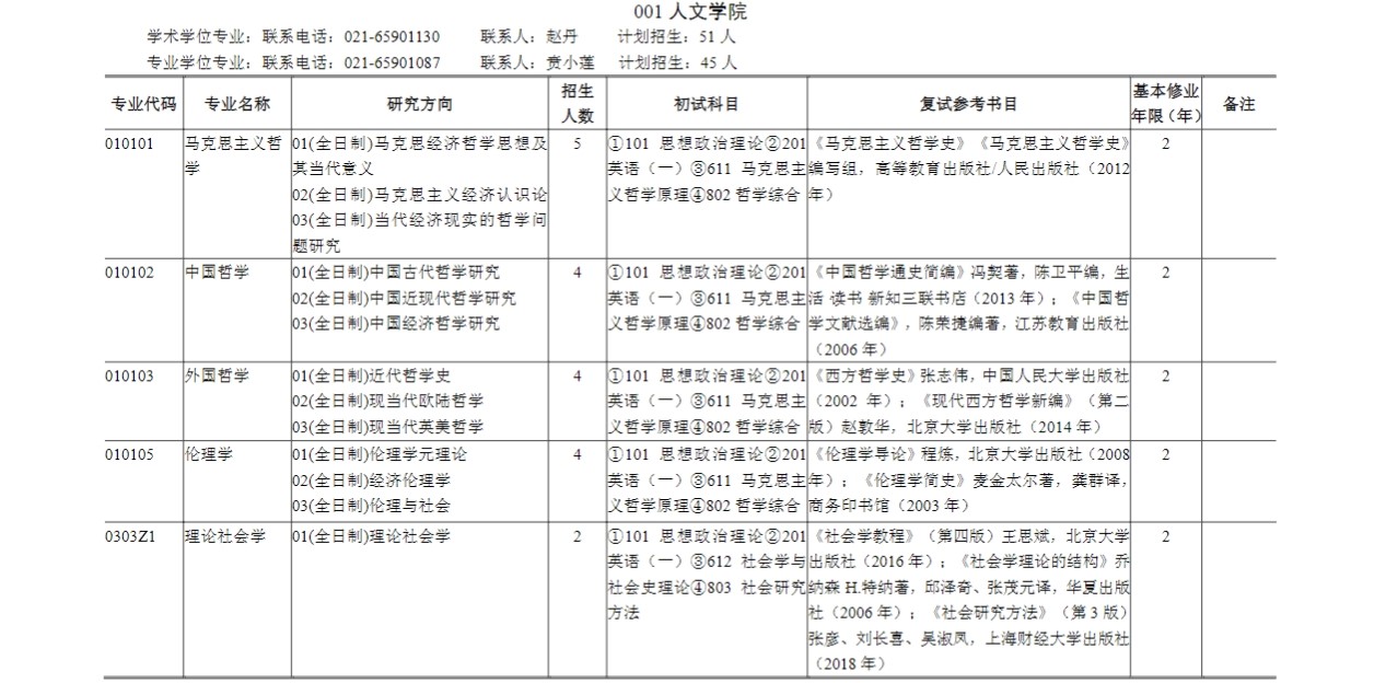 2023上海财经大学研究生计划招生人数各专业招多少人