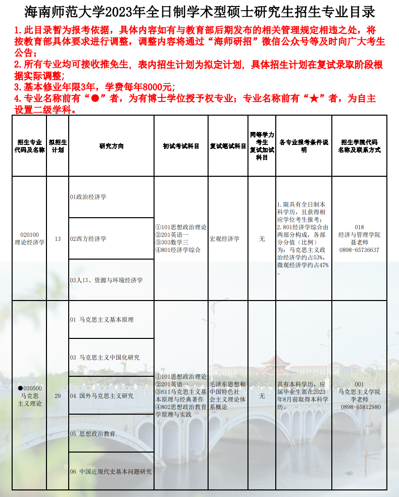 2023海南师范大学研究生计划招生人数各专业招多少人