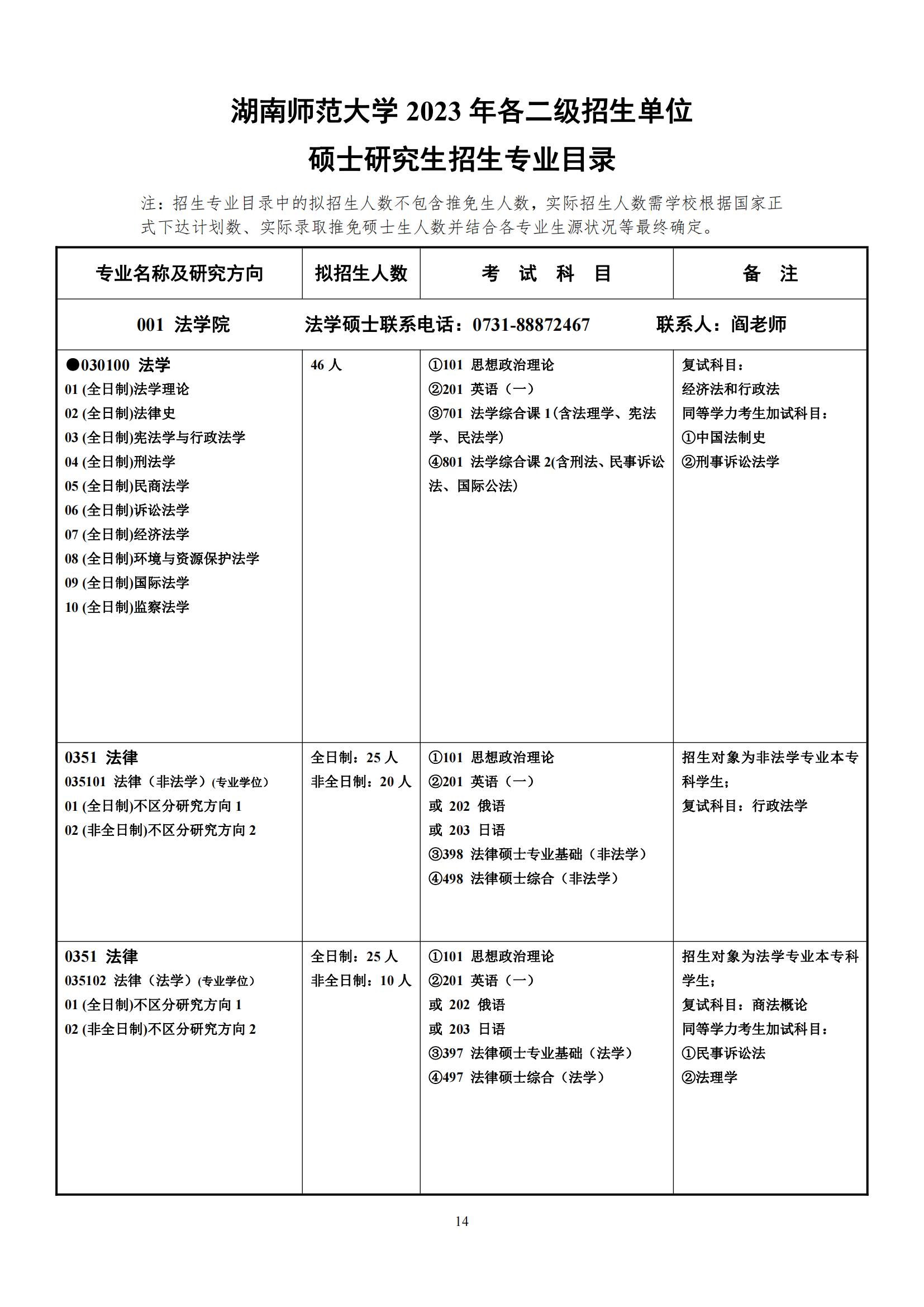 2023湖南师范大学研究生计划招生人数各专业招多少人