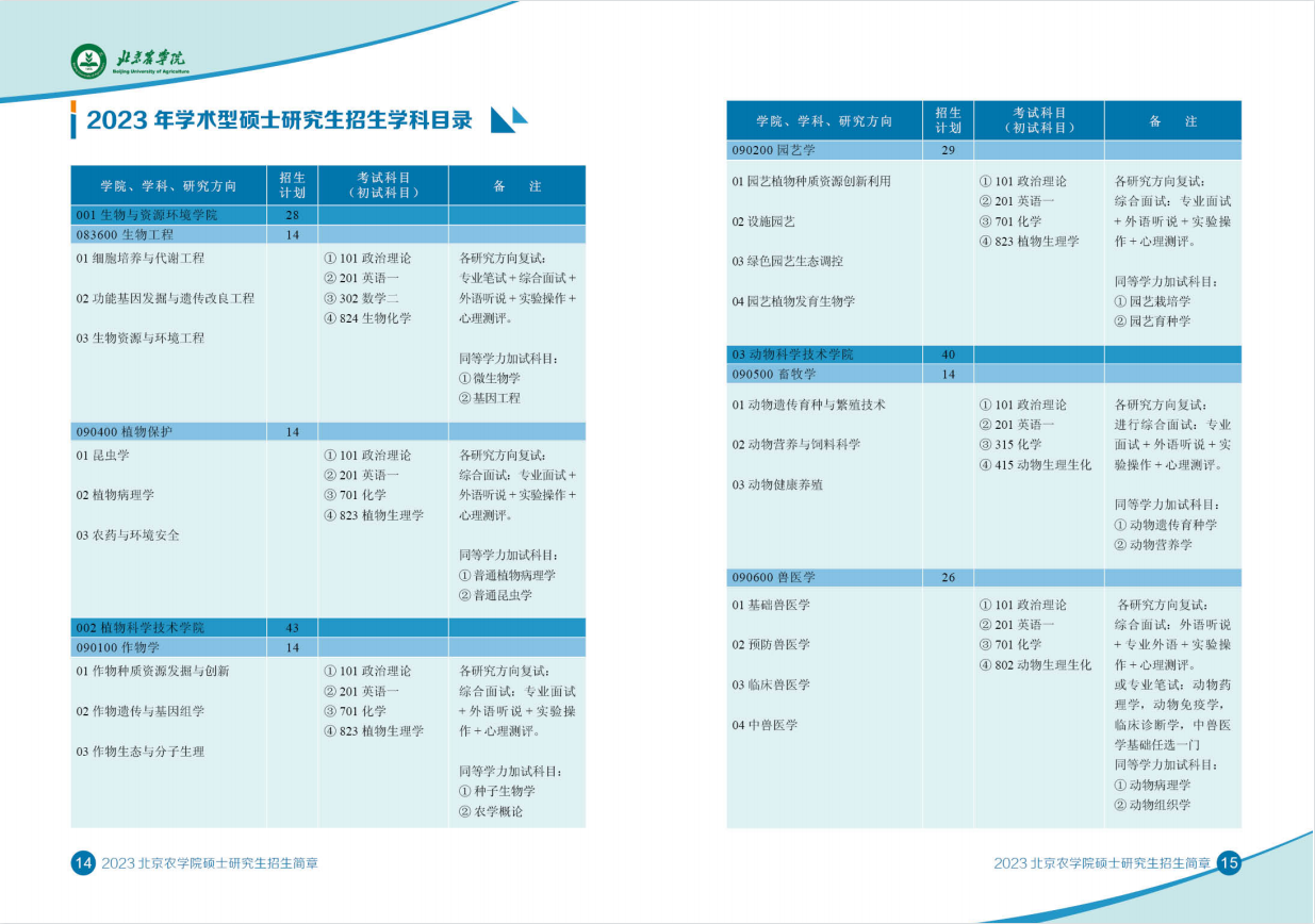 2023北京农学院研究生计划招生人数各专业招多少人