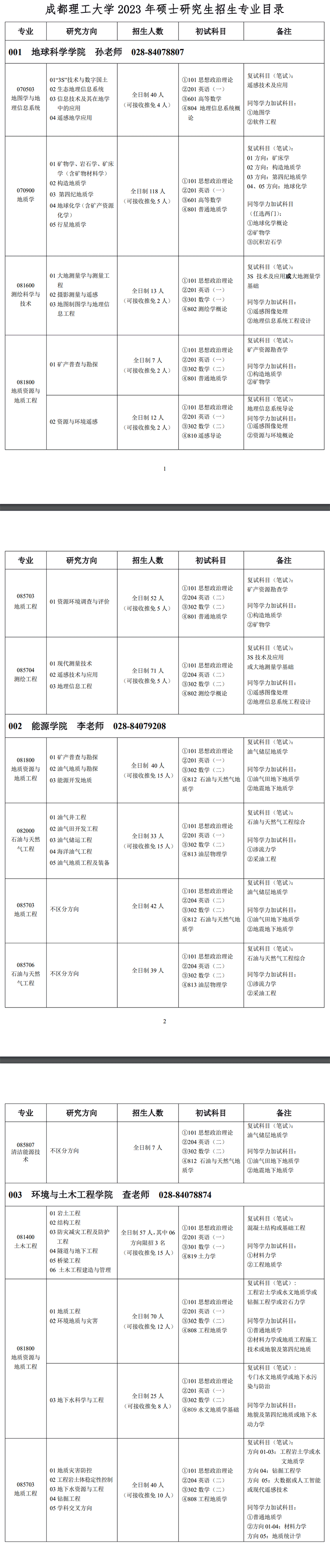 2023成都理工大学研究生计划招生人数各专业招多少人