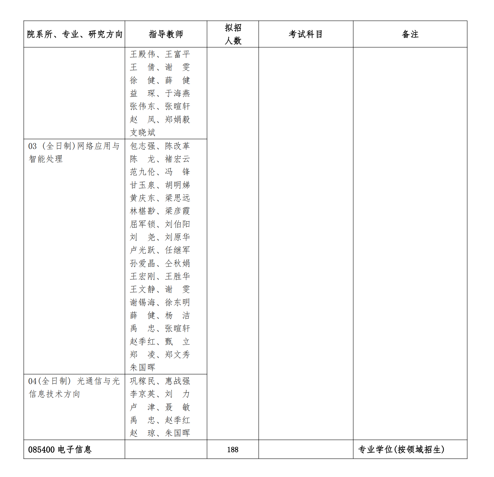 2023西安邮电大学研究生计划招生人数各专业招多少人