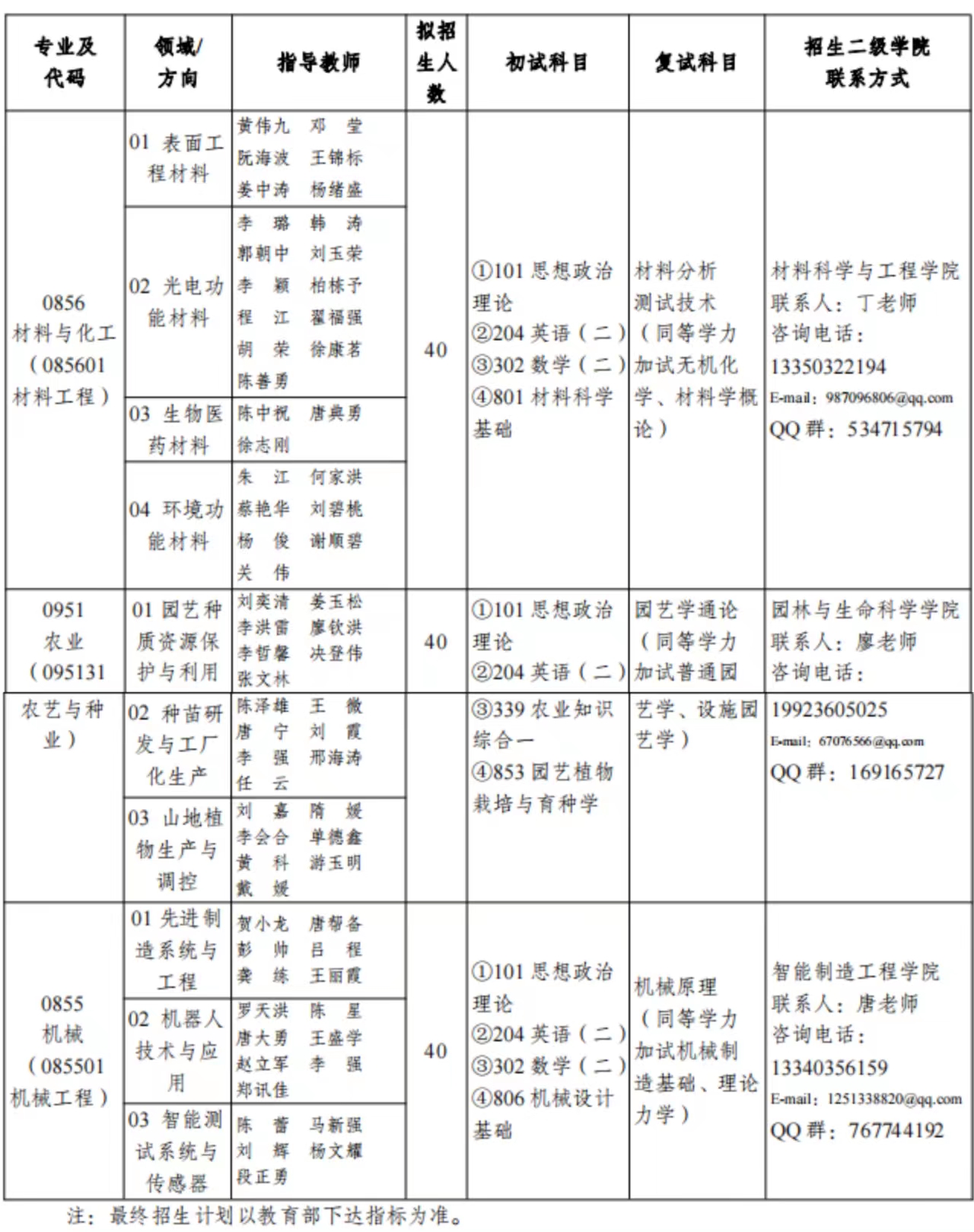 2023重庆文理学院研究生计划招生人数各专业招多少人