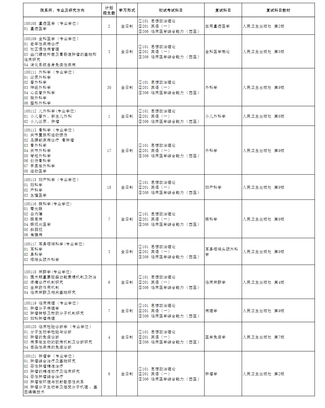 2023滨州医学院研究生计划招生人数各专业招多少人