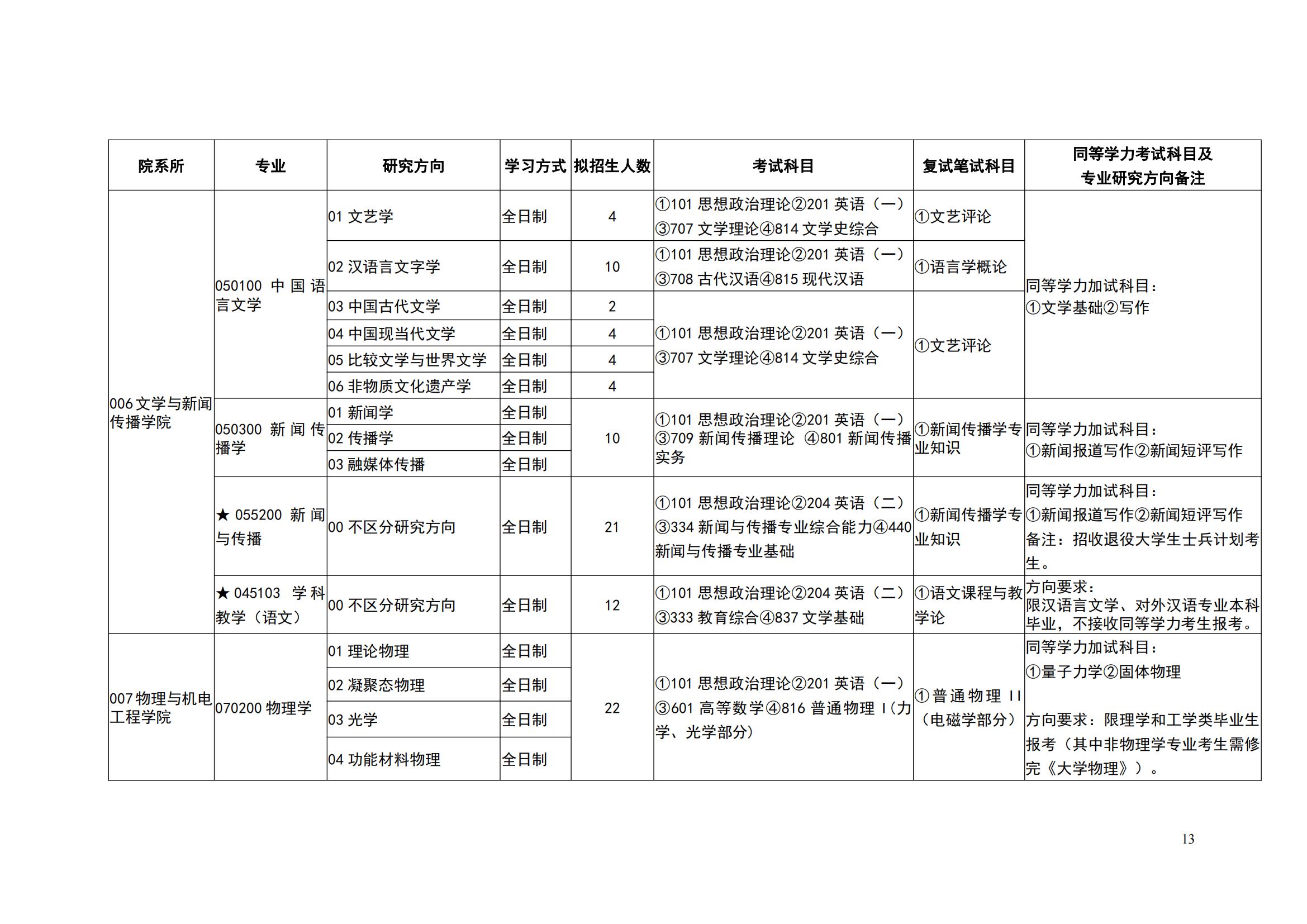 2023吉首大学研究生计划招生人数各专业招多少人