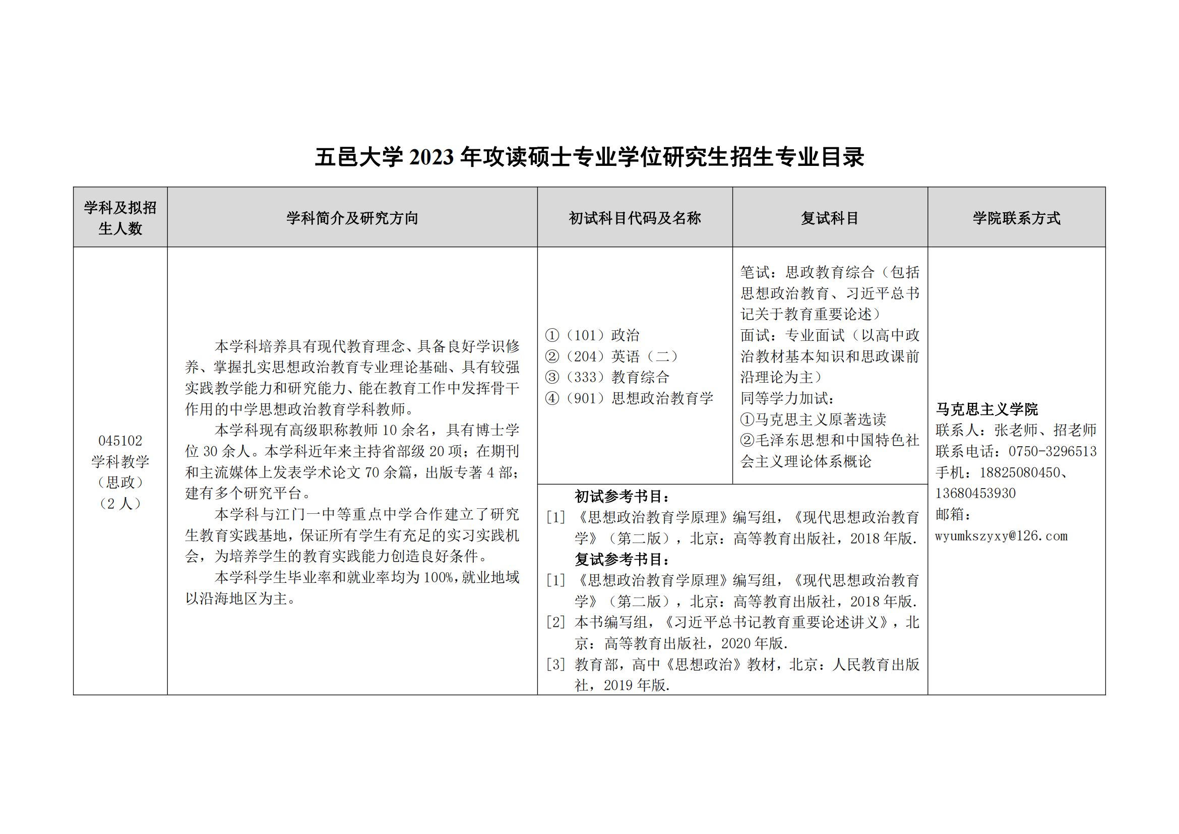 2023五邑大学研究生计划招生人数各专业招多少人