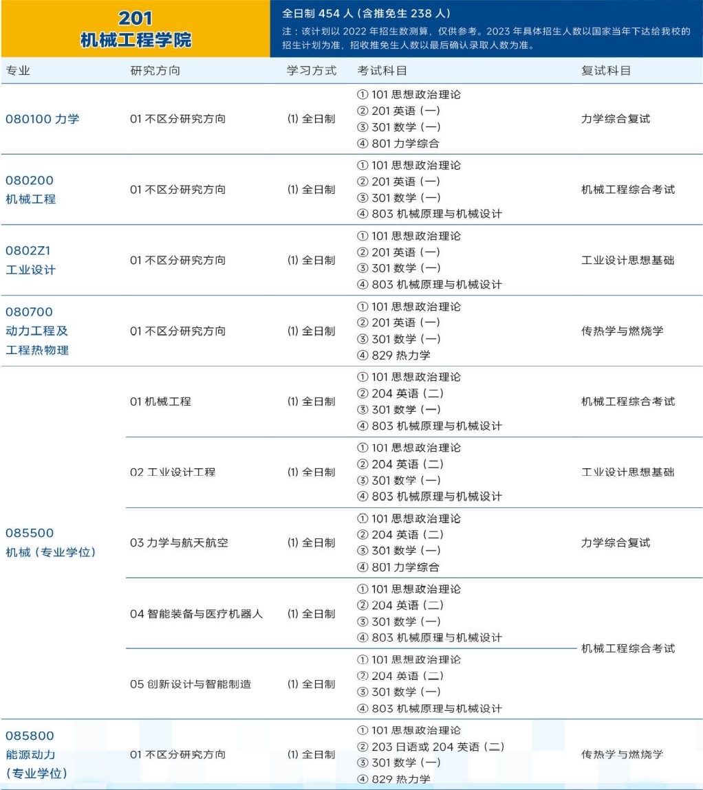 2023天津大学研究生计划招生人数各专业招多少人