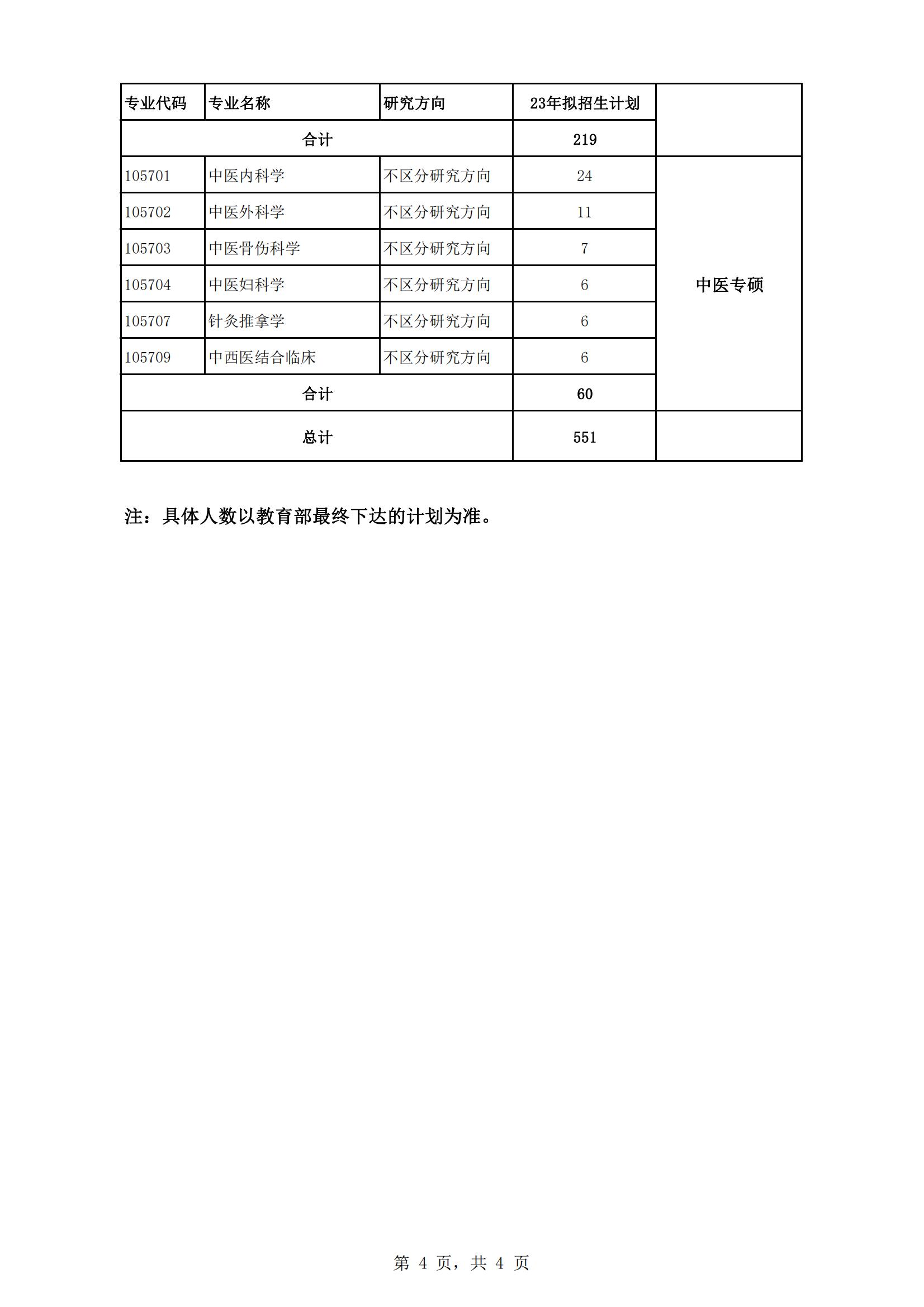 2023河北北方学院研究生计划招生人数各专业招多少人