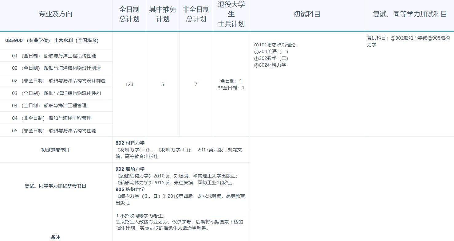 2023江苏科技大学研究生计划招生人数各专业招多少人