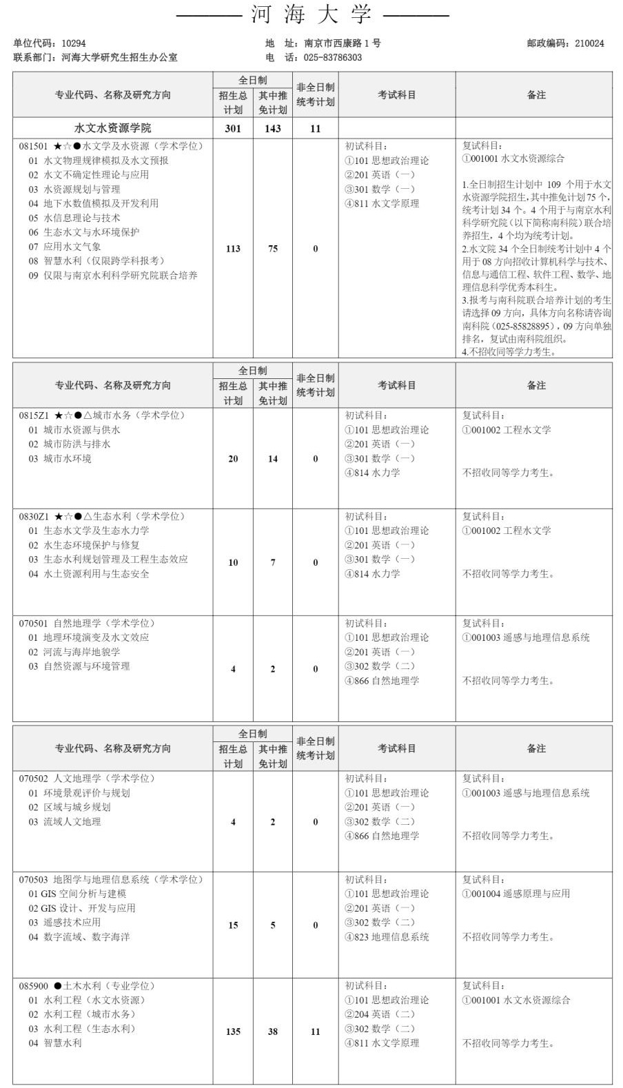 2023河海大学研究生计划招生人数各专业招多少人