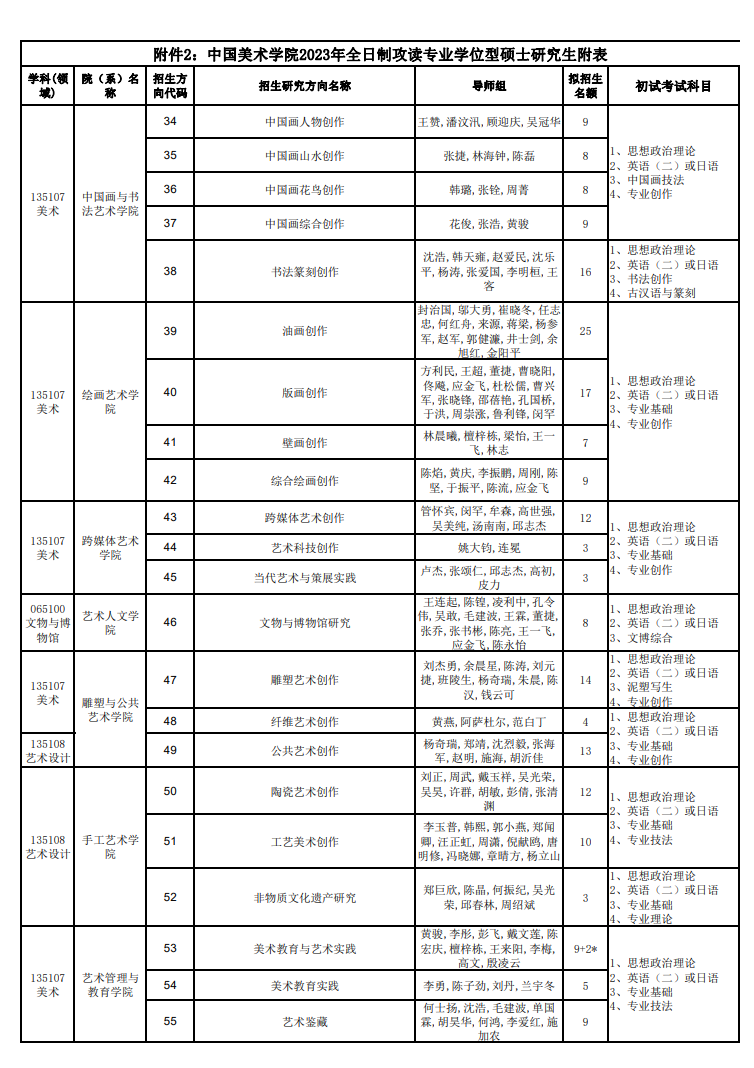 2023中国美术学院研究生计划招生人数各专业招多少人