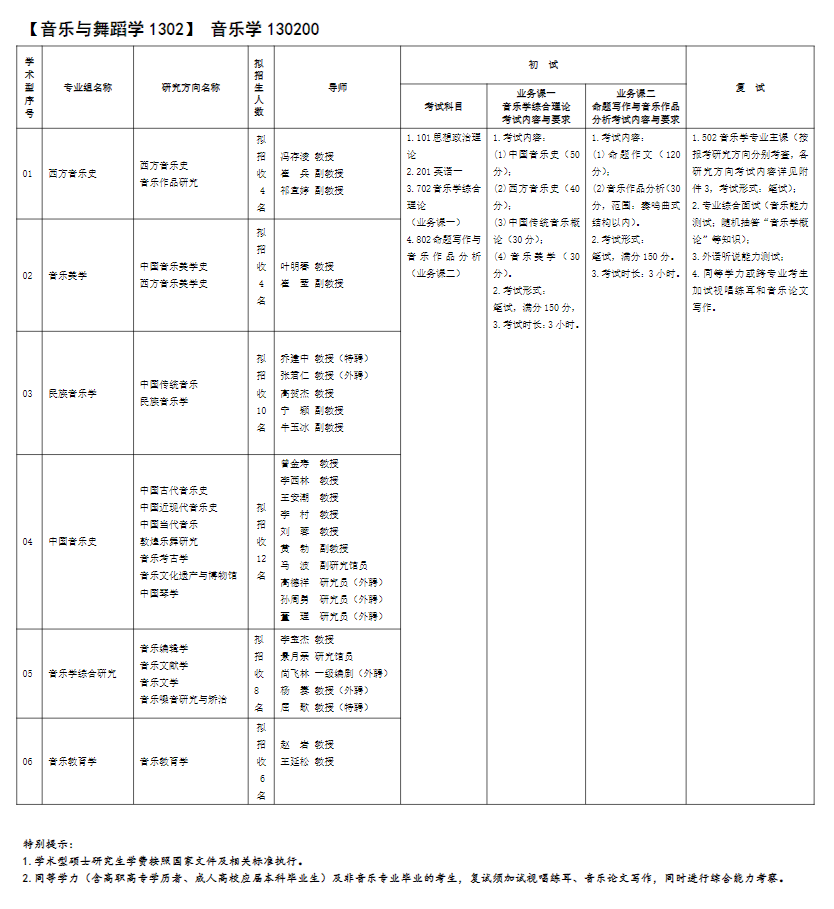 2023西安音乐学院研究生计划招生人数各专业招多少人