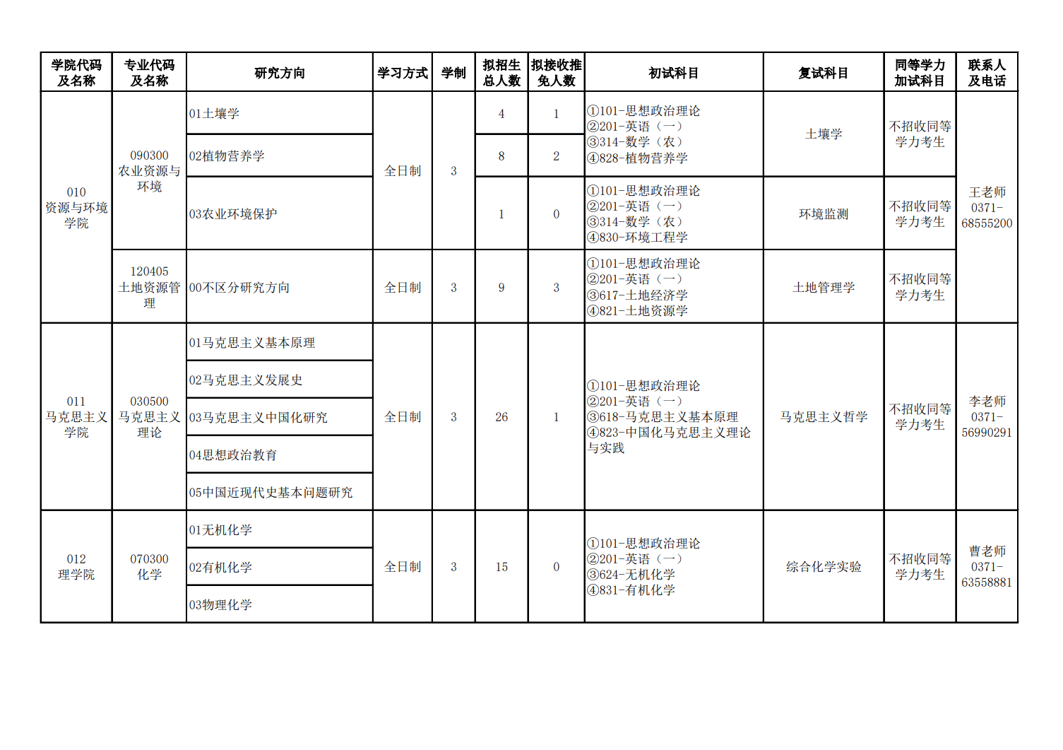 2023河南农业大学研究生计划招生人数各专业招多少人