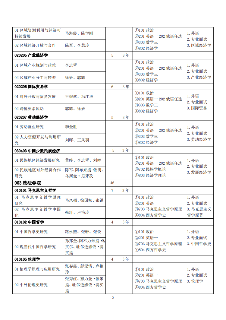 2023新疆师范大学研究生计划招生人数各专业招多少人