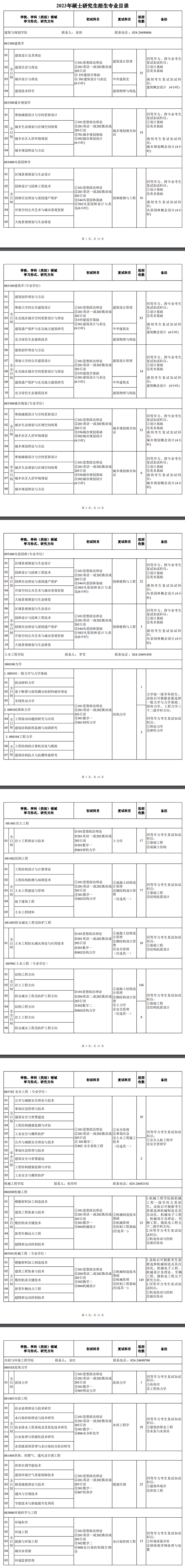 2023沈阳建筑大学研究生计划招生人数各专业招多少人