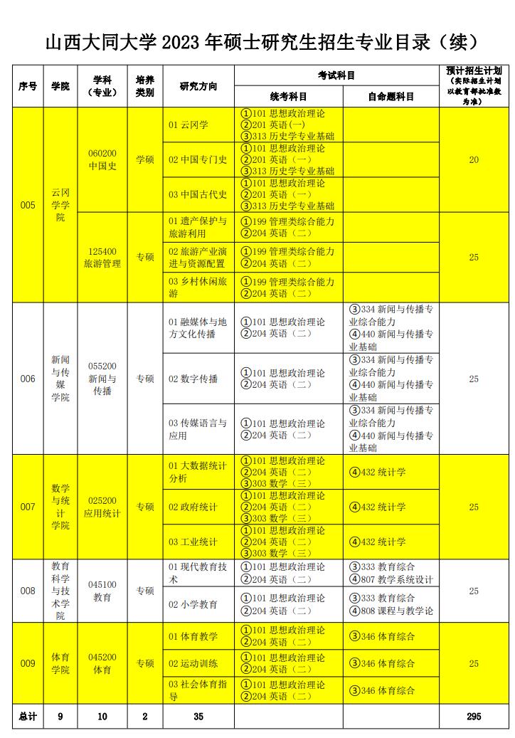 2023山西大同大学研究生计划招生人数各专业招多少人