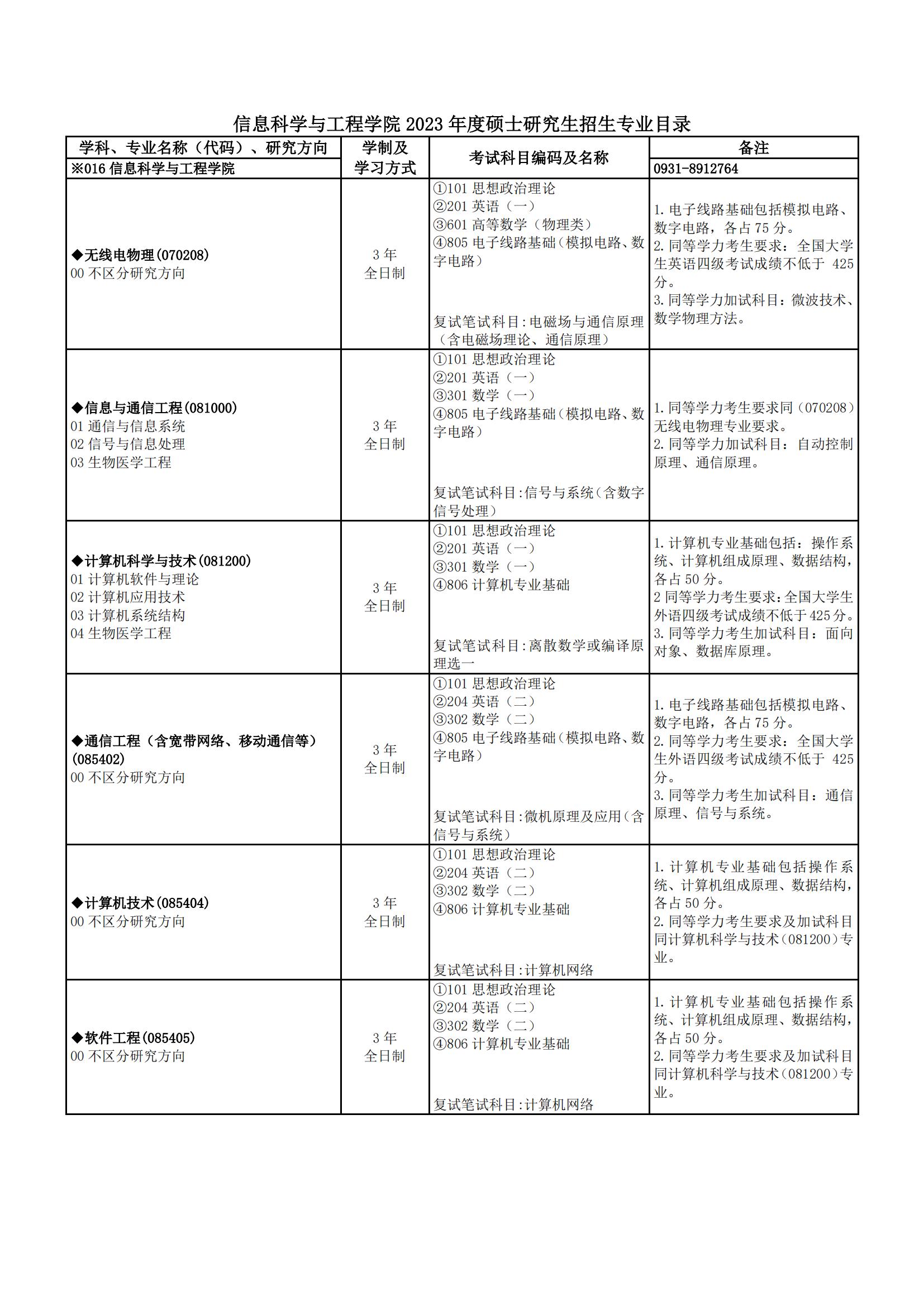 2023兰州大学研究生计划招生人数各专业招多少人