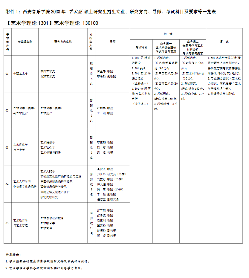 2023西安音乐学院研究生计划招生人数各专业招多少人