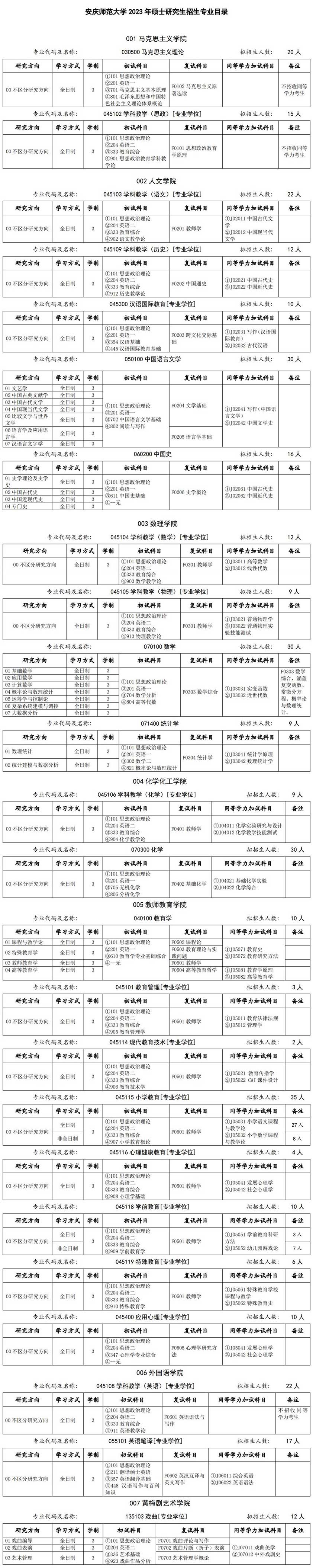 2023安庆师范大学研究生计划招生人数各专业招多少人