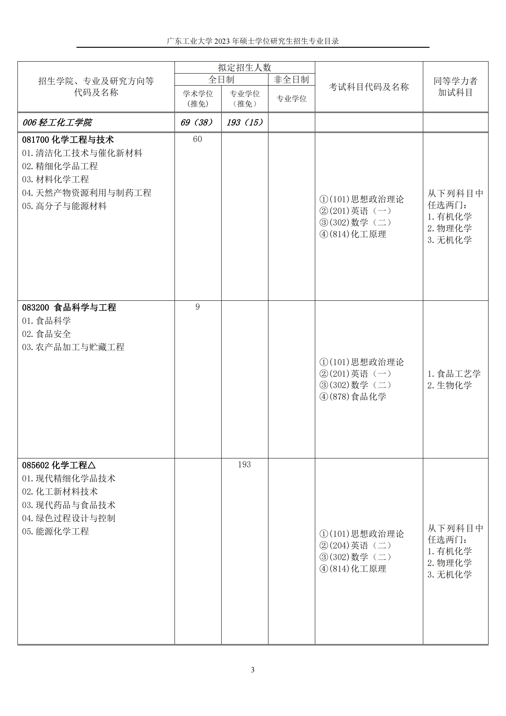 2023广东工业大学研究生计划招生人数各专业招多少人